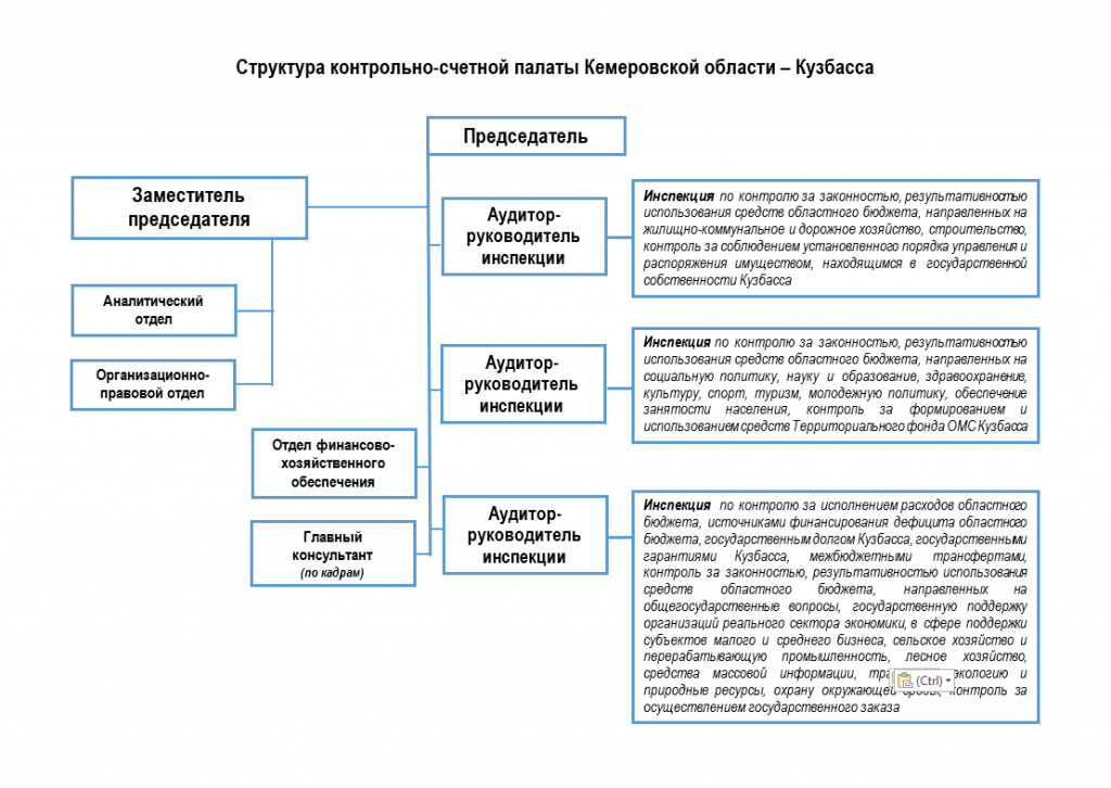 Структура контрольно-счетной палаты Кемеровской области-Кузбасса_3.png